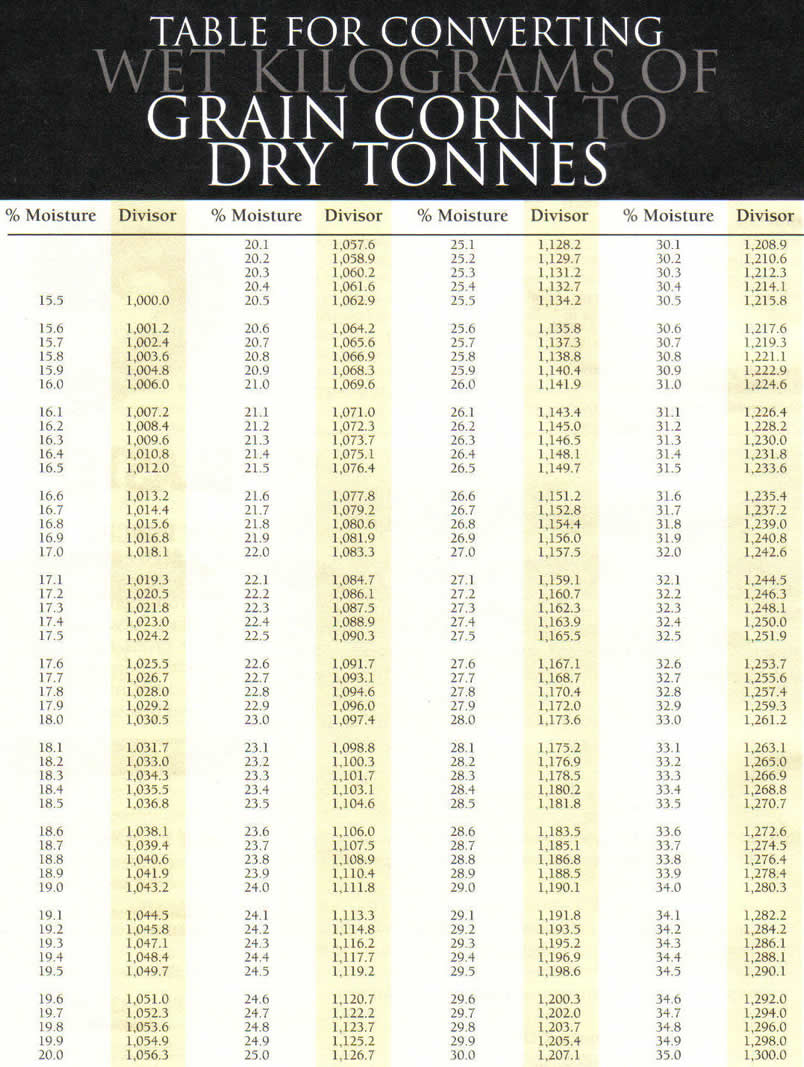 Corn Drying Chart