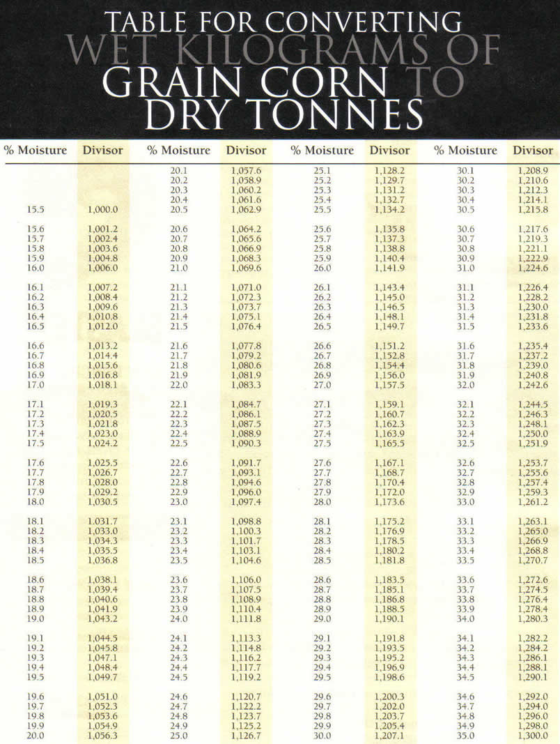 Corn Moisture Weight Chart