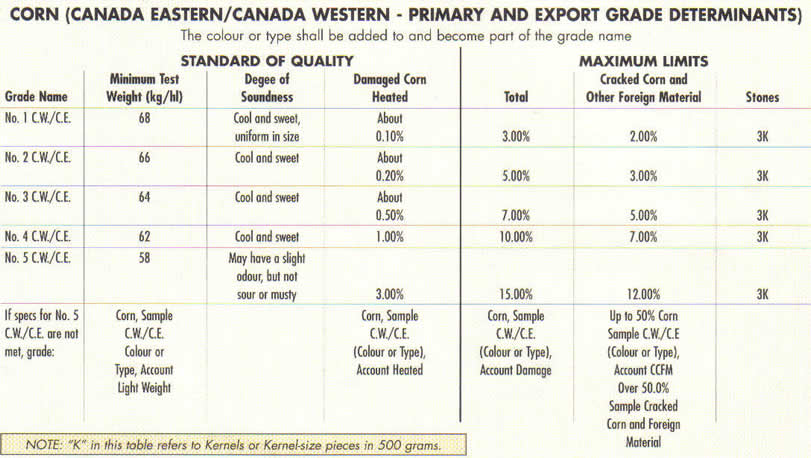 Grain Bushel Weight Chart